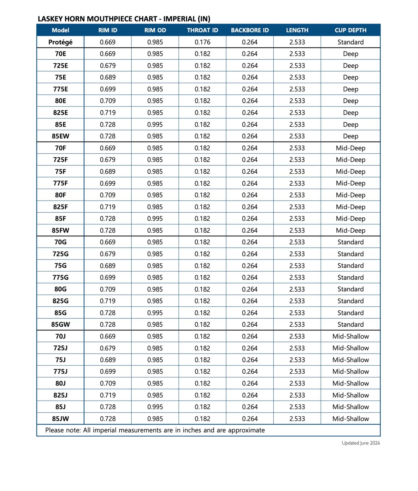 Laskey Horn Protege Series